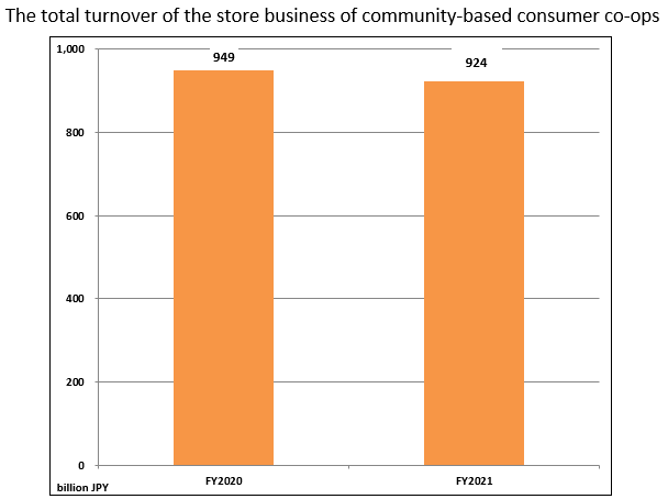 business-statistics-of-consumer-co-ops-fy2021-jccu-news